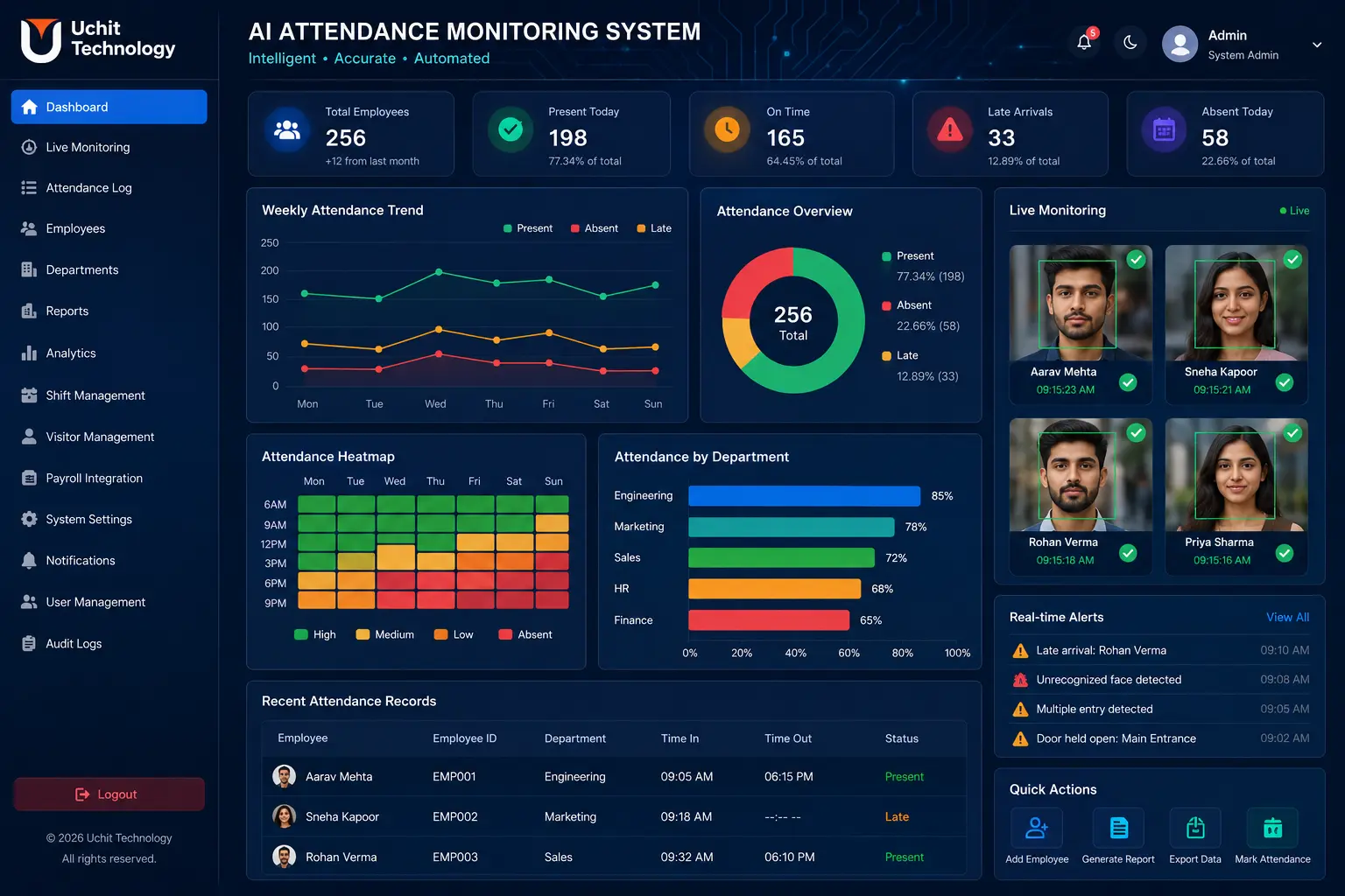 AI Attendance Monitoring System using facial recognition on CCTV cameras