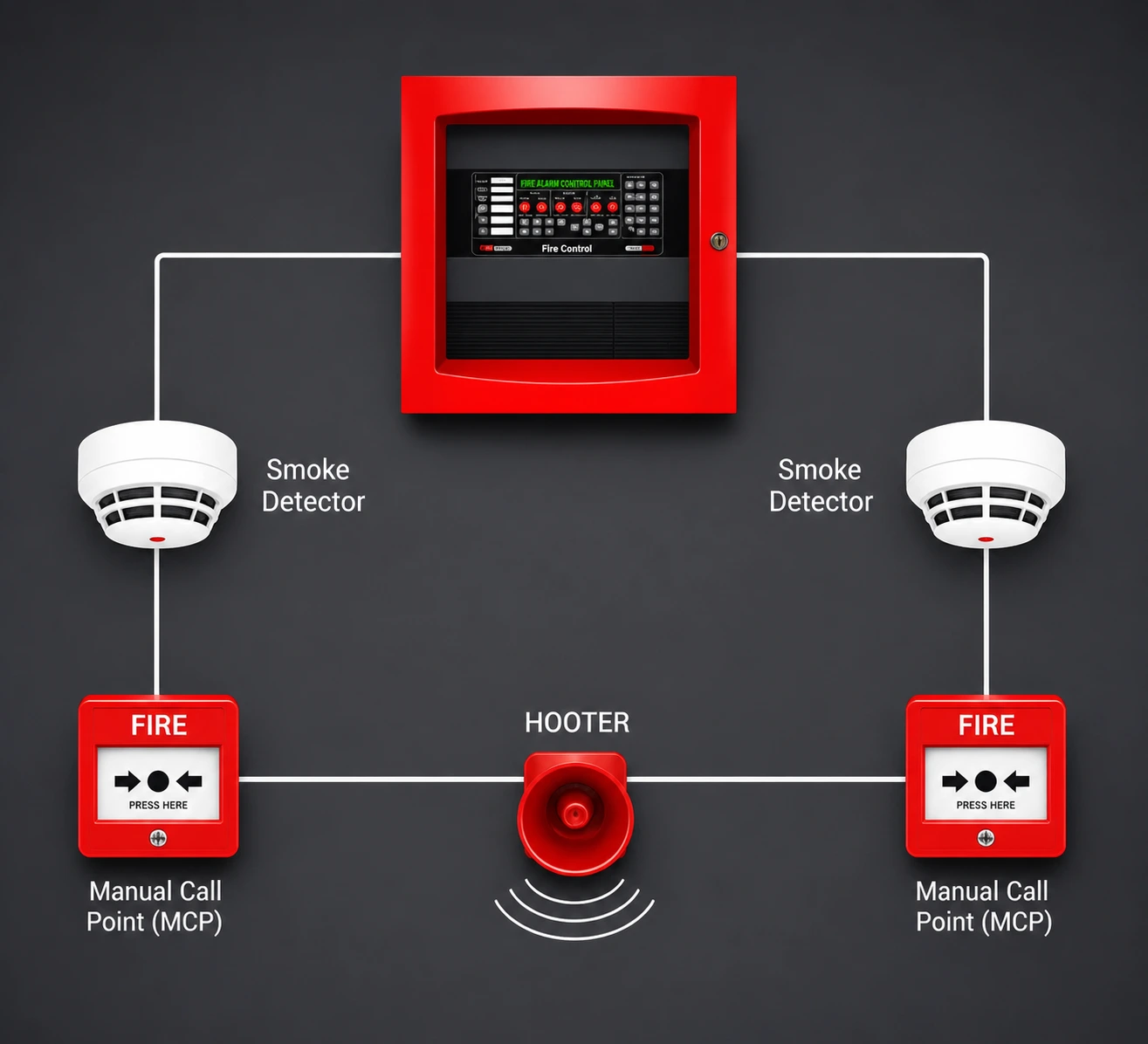 Addressable fire alarm system for commercial and industrial buildings in India