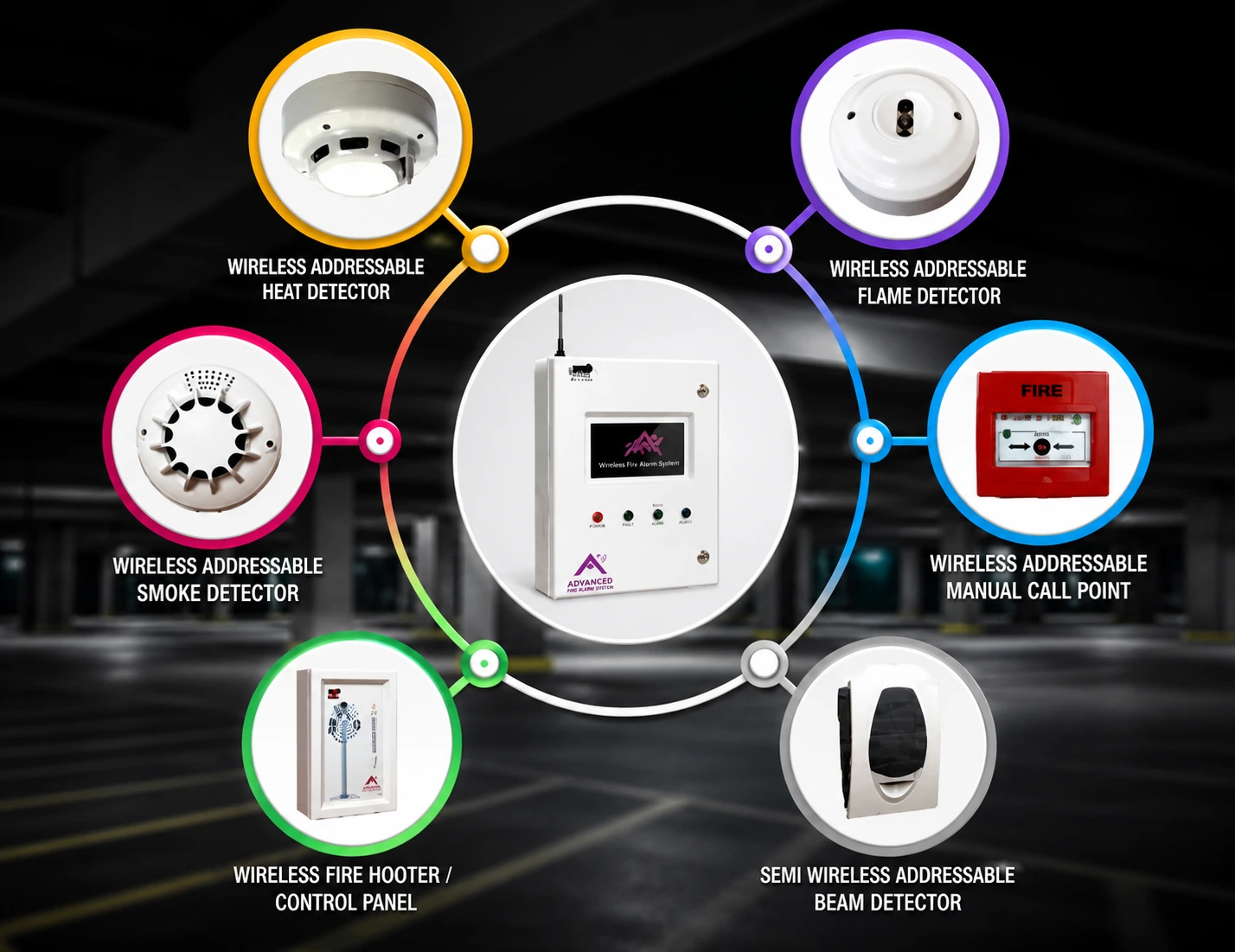 Wireless fire alarm system for retrofit and heritage buildings in India